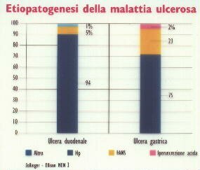[grafico 1]
