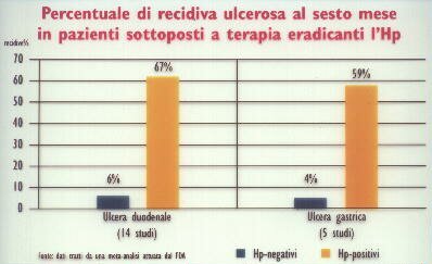 [grafico 2]